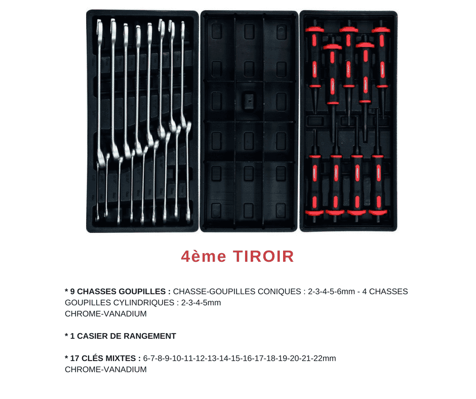 Servante d'atelier complète à 6 tiroirs + 170 outils