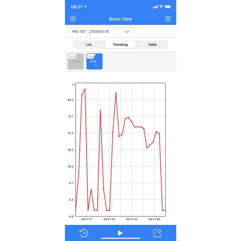 Appareil de mesure d'humidité PCE-PMI 1BT