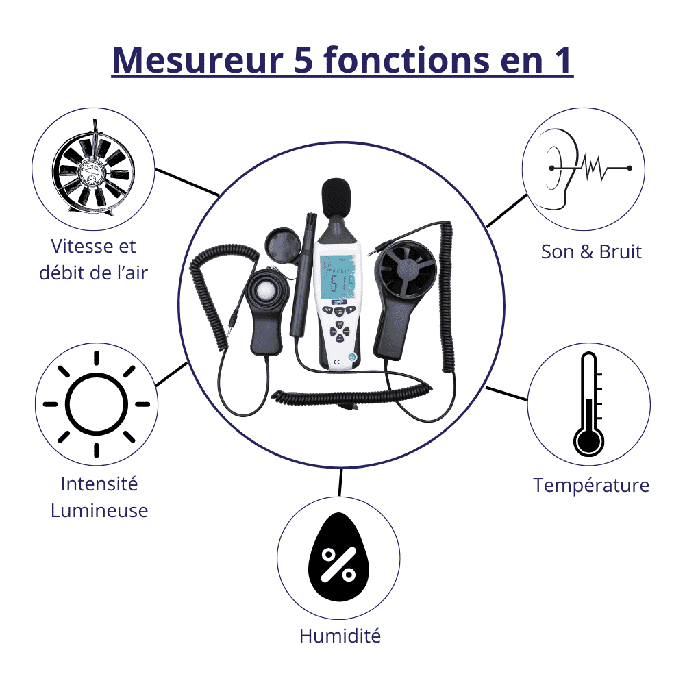 Mesureur 5en1, son, lumière, humidité, température et anémométrie