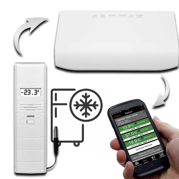Kit Thermo Connect avec capteur et passerelle, suivi à distance des températures