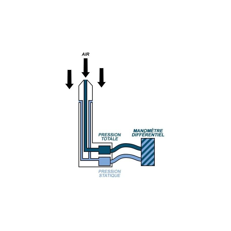 Manomètre différentiel – Tube de Pitot